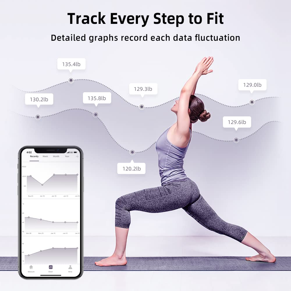 RunSTAR Smart Scale for Body Weight, Digital Bathroom Scale BMI Weighing Body Fat Scale runstar