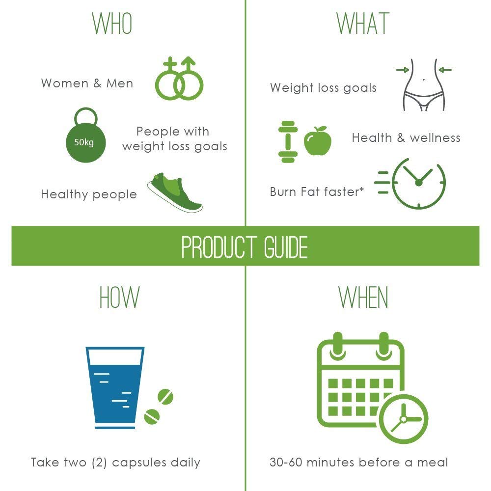 Sundhed Natural Garcinia Cambogia Extract (60 Garcinia Cambogia Capsules) - Appetite Sundhed Natural