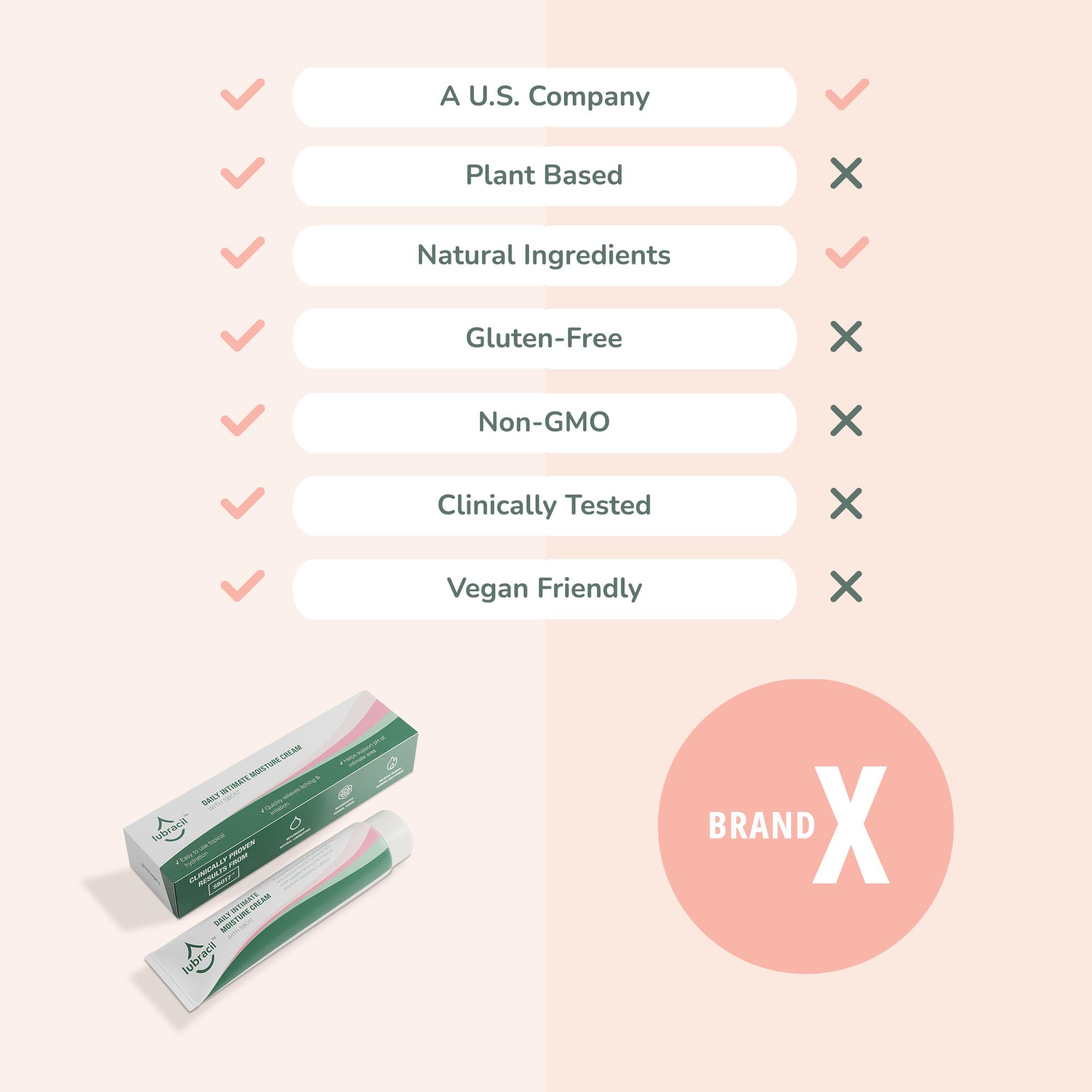 Lubracil - Topical Vulva Cream - Daily Care Moisturizer Helping with Vaginal Dryness, Burning