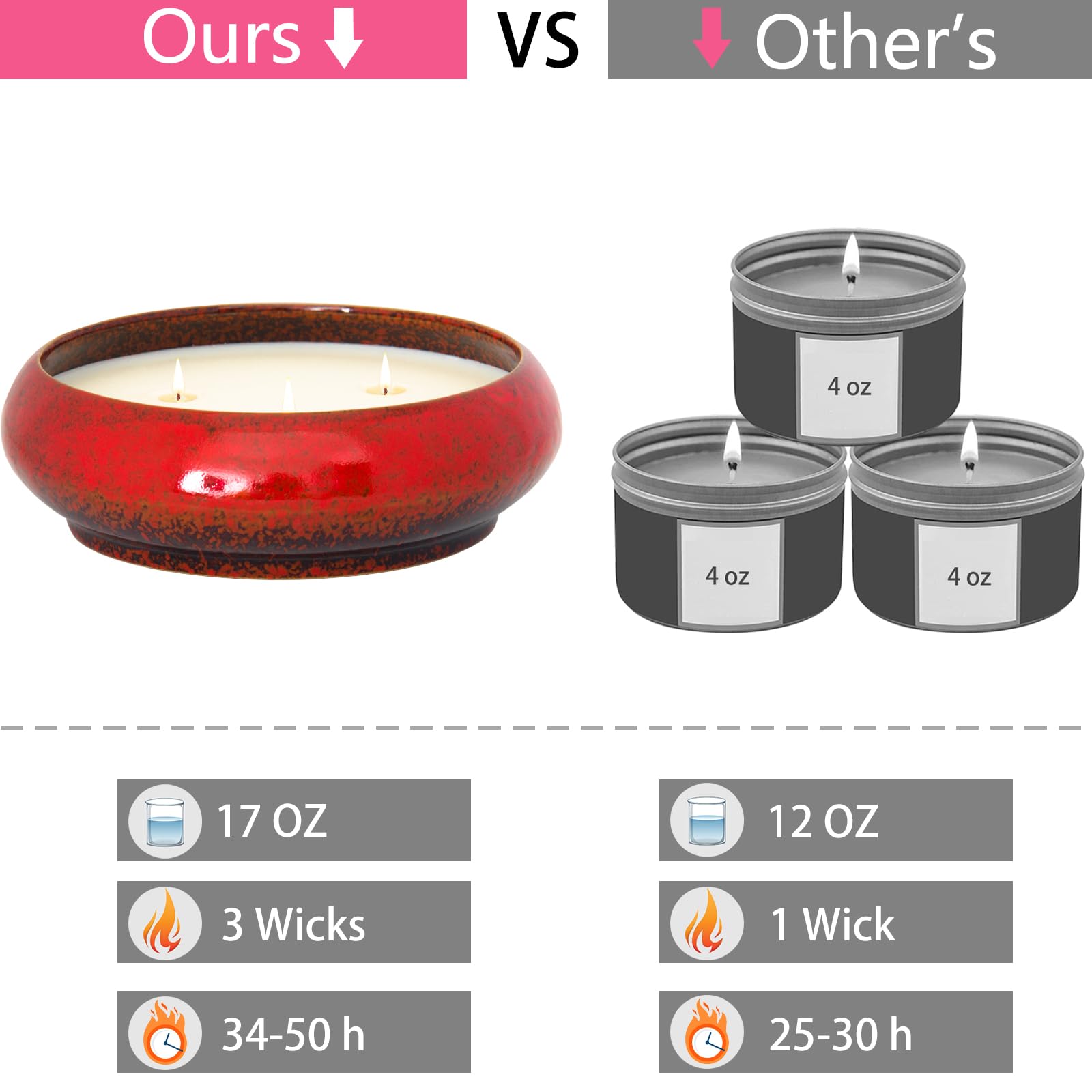 Scented Candles, 3 Wicks Large Rose Candles for Home Scented, 17 oz Aromatherapy Candle Gifts ARTKETTY