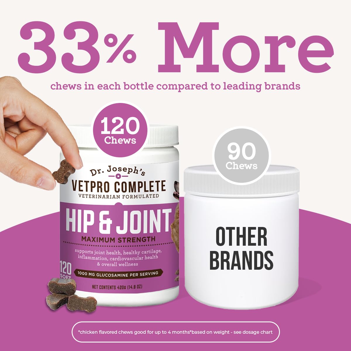 VetPro Dog Hip and Joint Supplement - Pain and Inflammation Relief Chews VetPro Complete