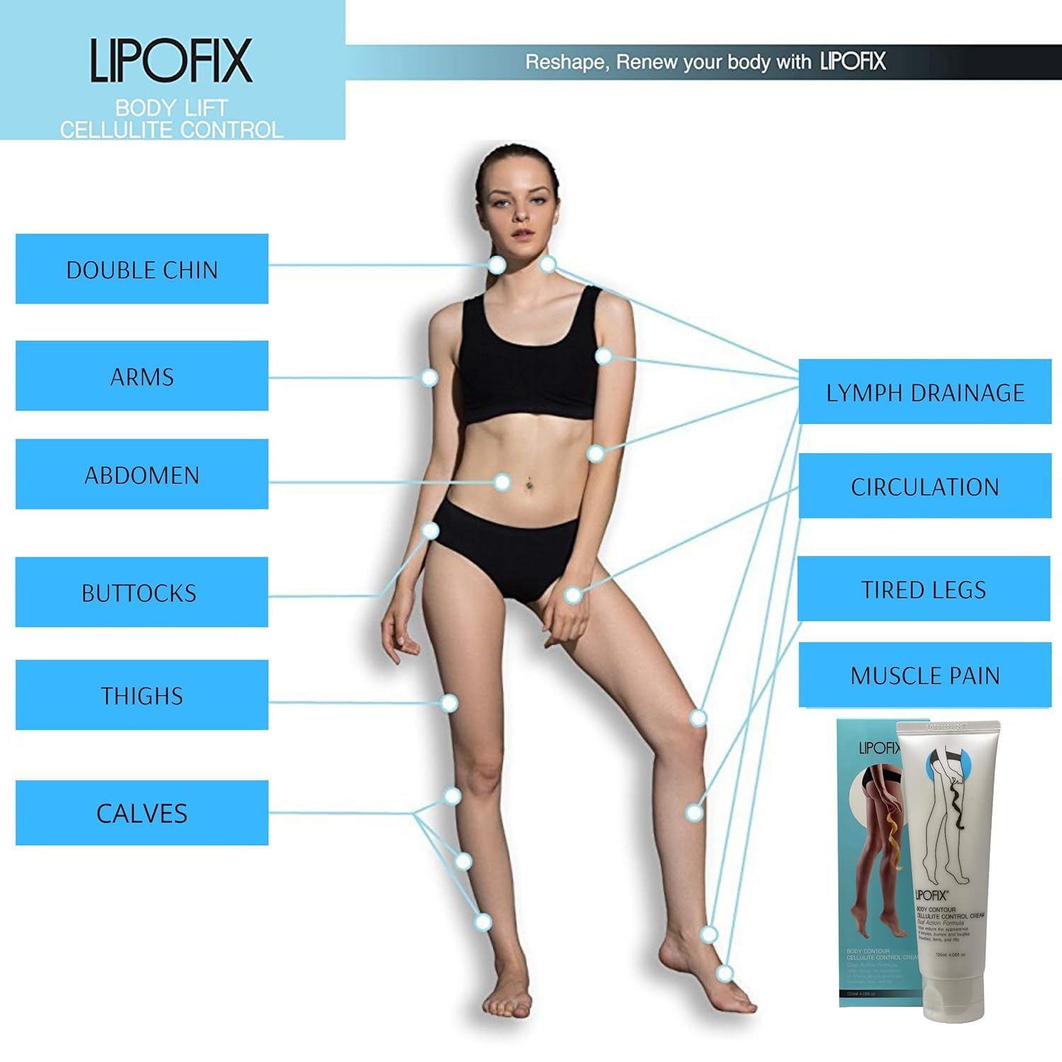 LIPOFIX Anti Cellulite Cream Luxurious Formula Body Contour Cream Effectively Tone LIPOFIX