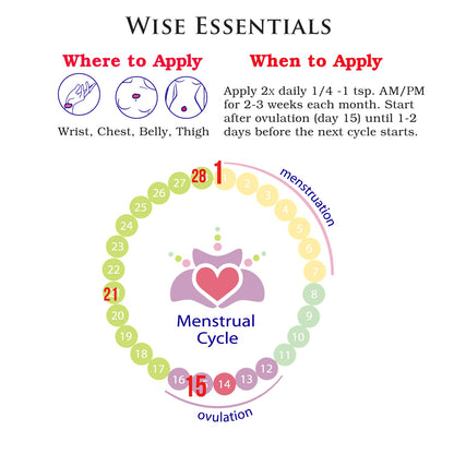 Wise Essentials Femarone Progesterone (Bioidentical) Cream for Midlife Balance is made from Wild Yam