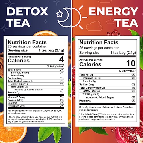 Total Tea Detox Tea & Energy Tea Set - 25 Day Detox Tea - Herbal SIim Tea Total Tea