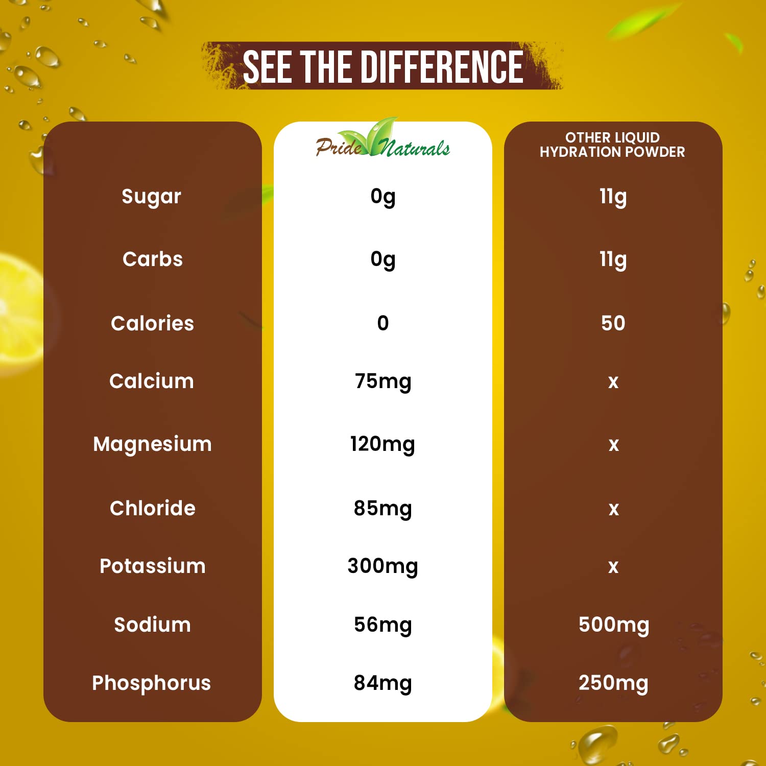 Electrolyte Powder - Refreshing Workout Recovery Electrolytes, Sugar Free, Gluten Free Pride Naturals, Inc