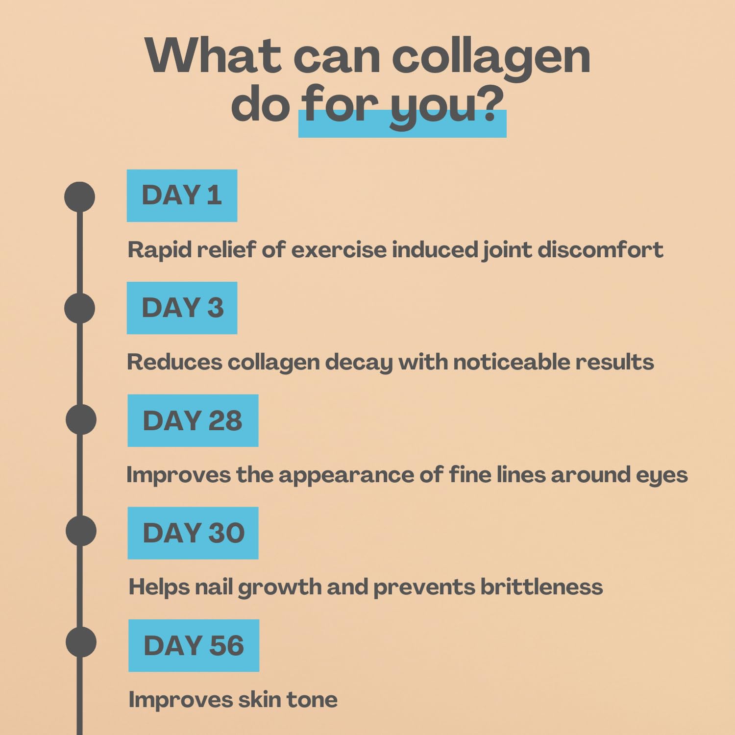 2800mg Marine Collagen Capsules – Highest Strength Type 1 Hydrolysed Collagen with Hyaluronic Acid and Vitamin C