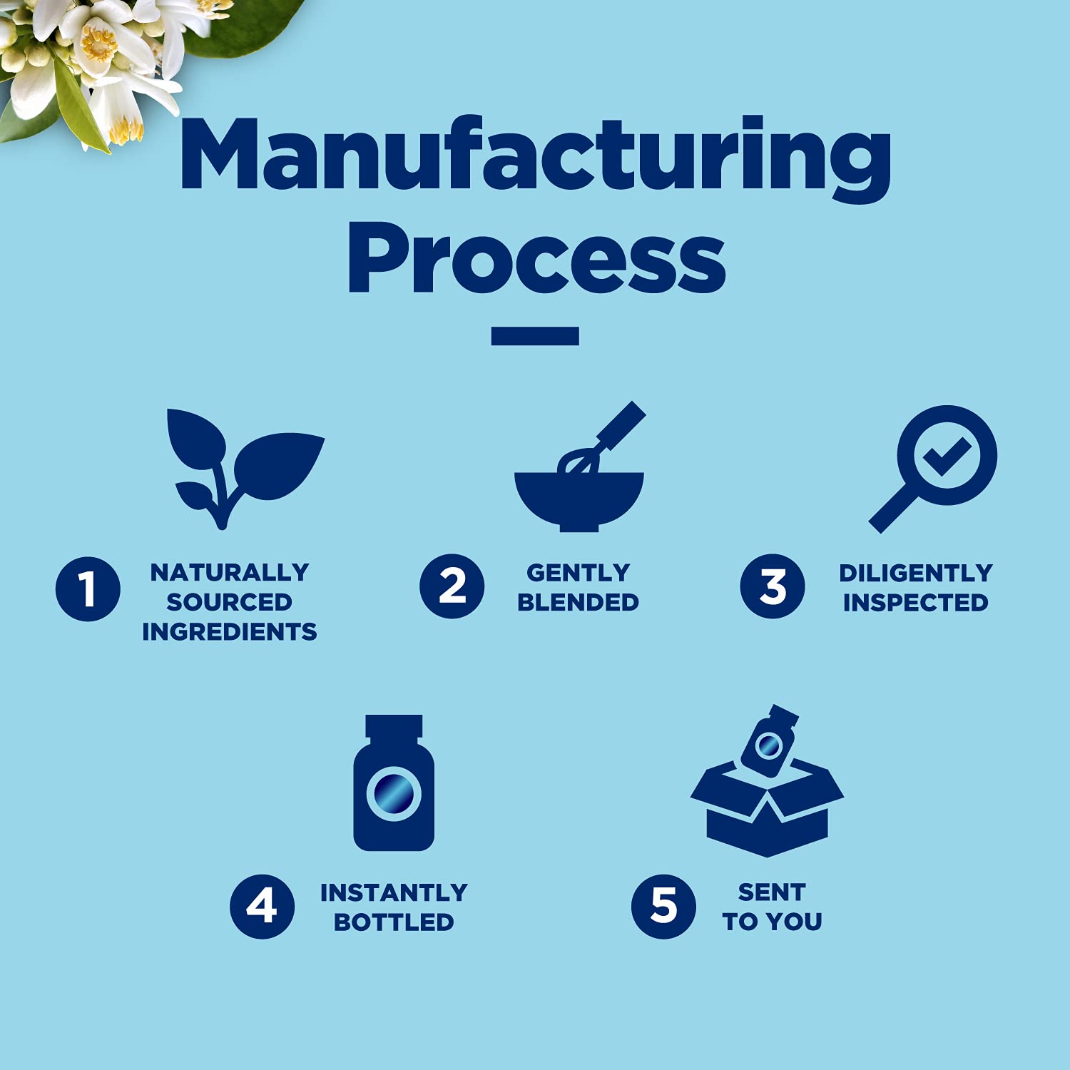 Diuretic Water Pills for Water Retention - Water Away Diuretic Pills for Bloating Relief Tevare