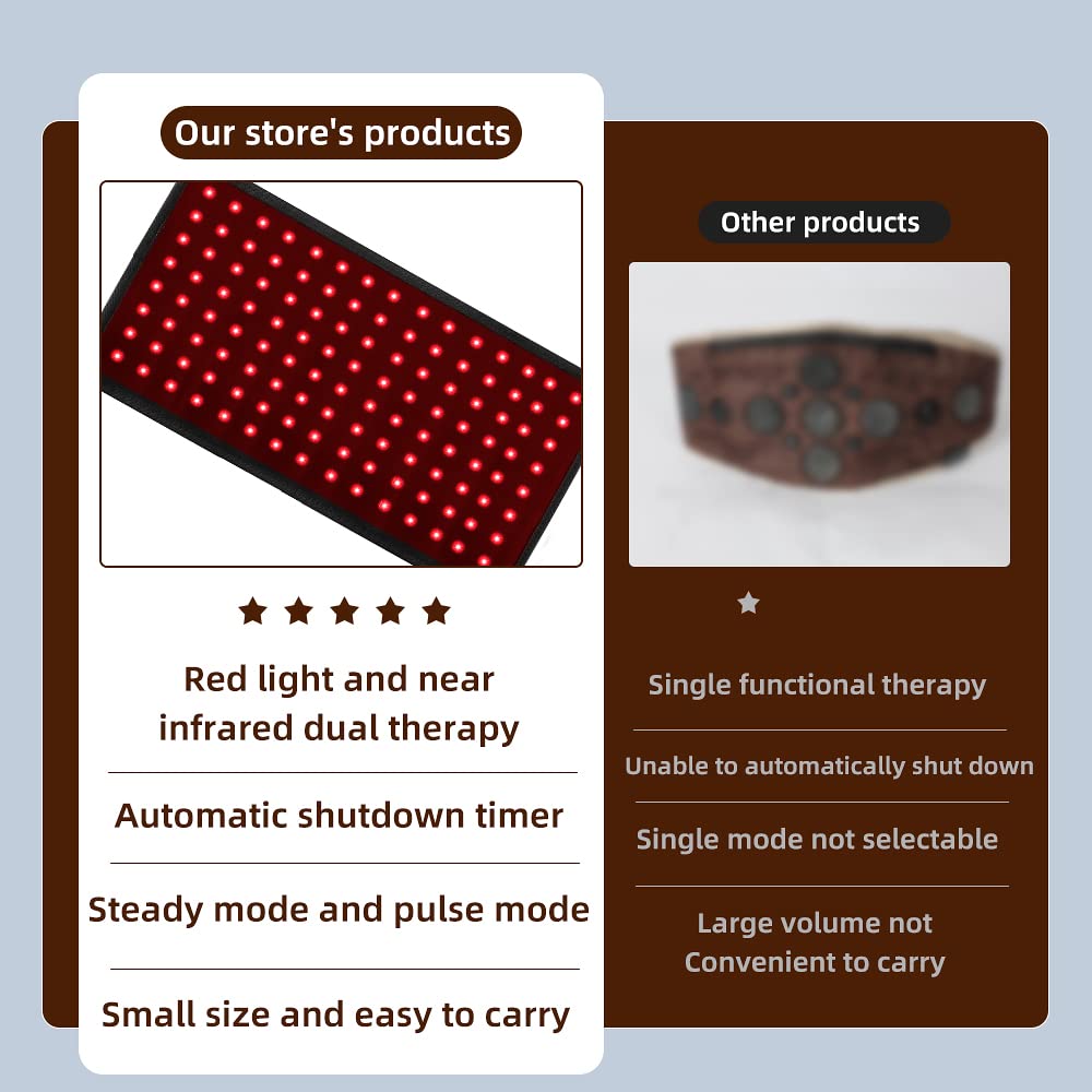 GLAXOSMITHKLINE C.HEALTH.SpA LED Therapy Belt,Infrared Red Light Therapy Belt Device GLAXOSMITHKLINE C.HEALTH.SpA