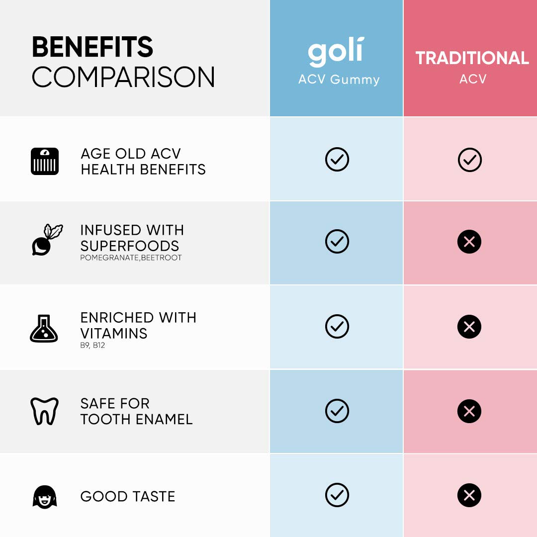 Goli Nutrition Goli nutrition World's First Apple Cider Vinegar Gummies 60 Count, 60 Count Goli