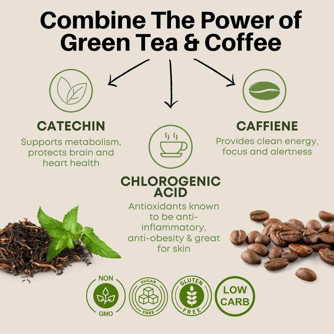 Fine USA Green Tea & Coffee | Clean Energy & Focus | Boost Metabolism | Catechins FINE USA