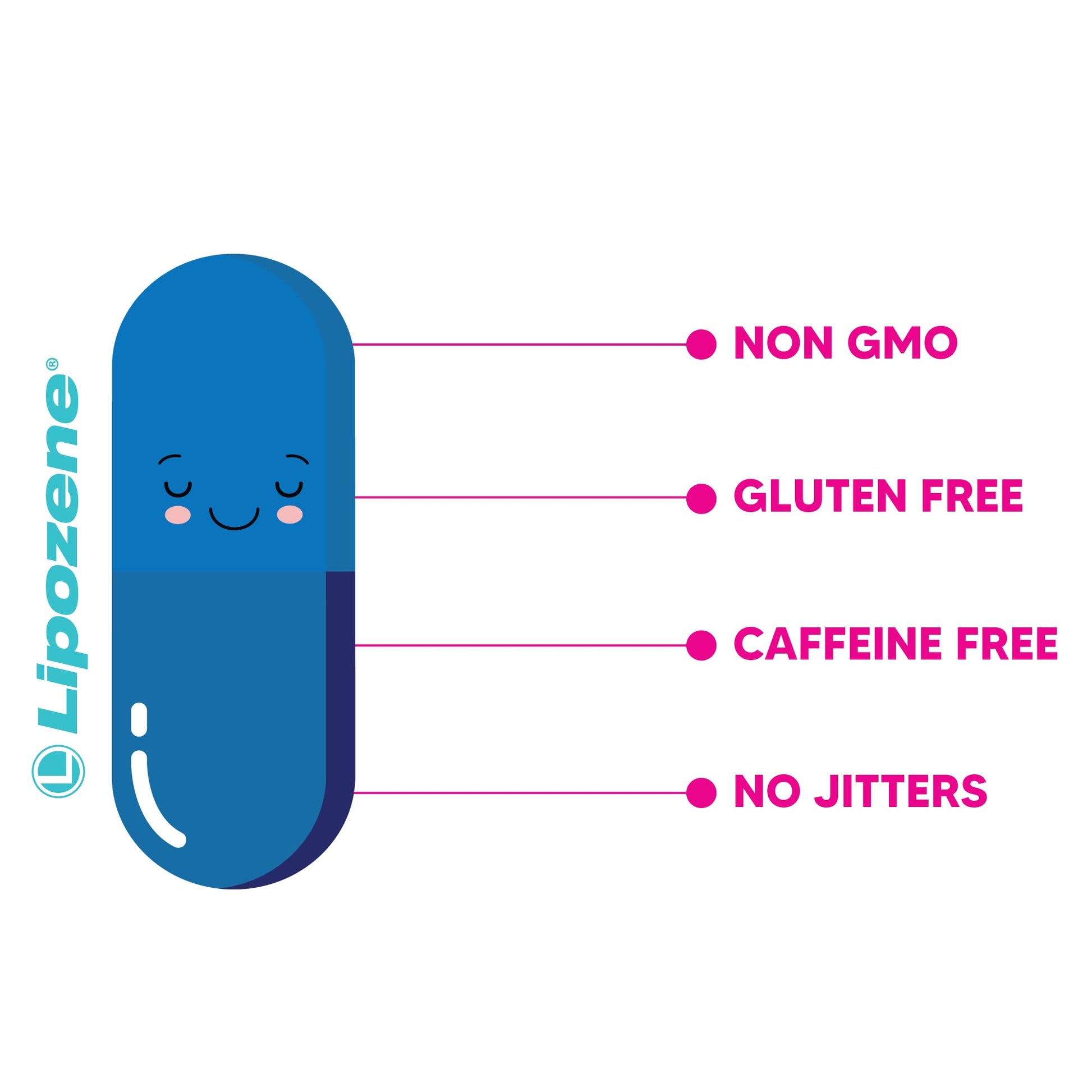 Lipozene Diet Pills - Weight Loss Supplement - Appetite Control - Two Bottles of 30 Capsules Lipozene