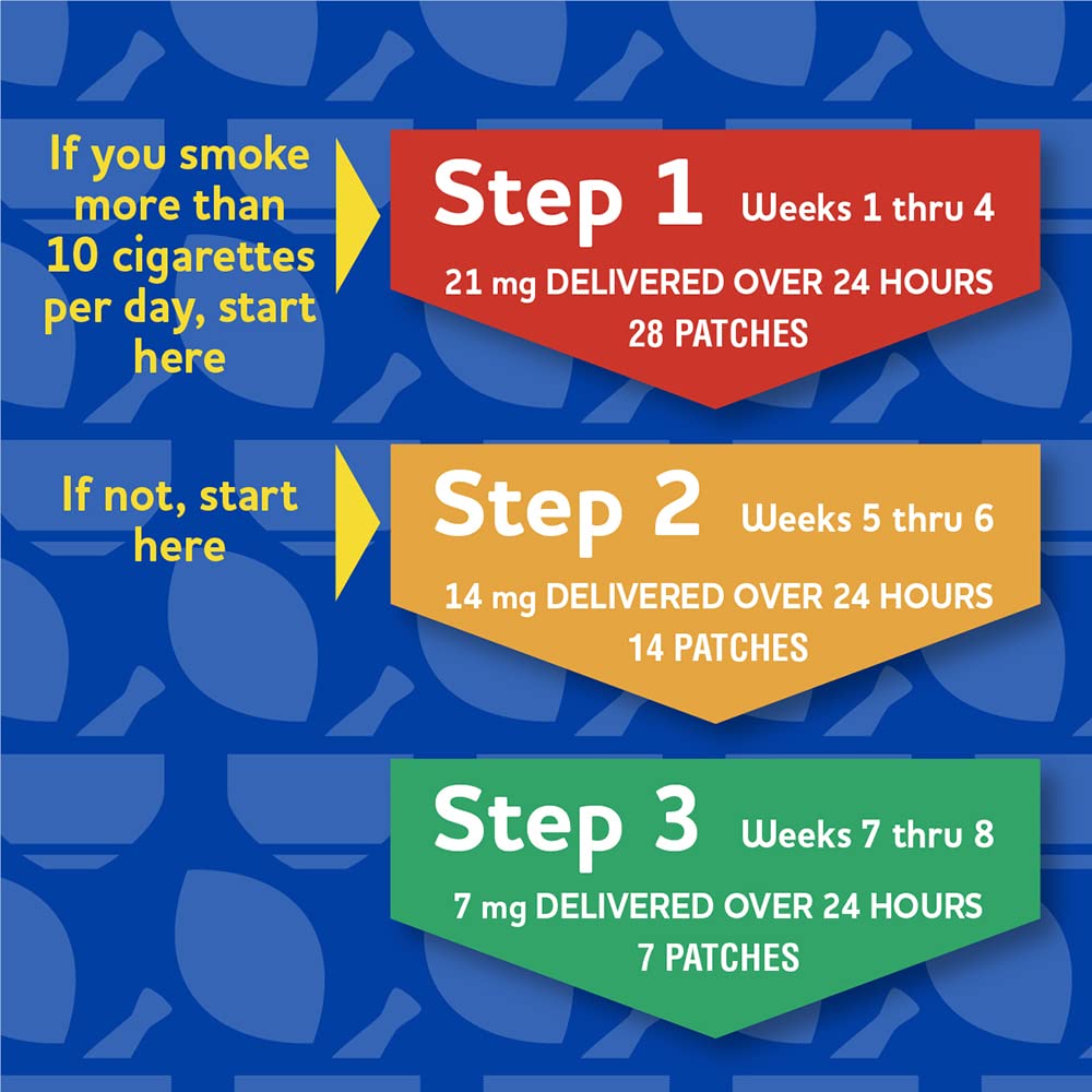 Rite Aid Nicotine Patch Kit, Steps 1 Through 3 to Quit Smoking, 21, 14, 7mg Rite Aid
