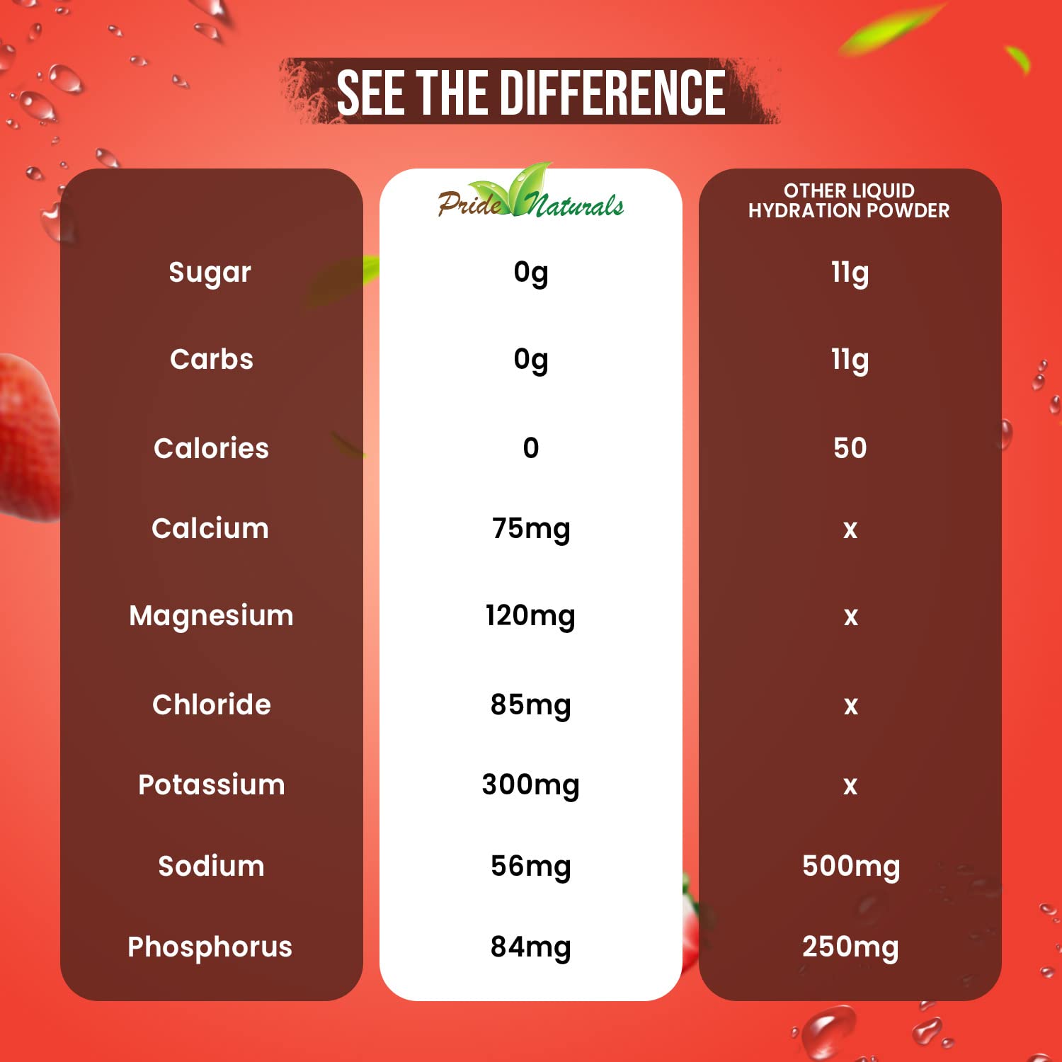 Electrolyte Powder - Refreshing Workout Recovery Electrolytes, Sugar Free, Gluten Free Pride Naturals, Inc