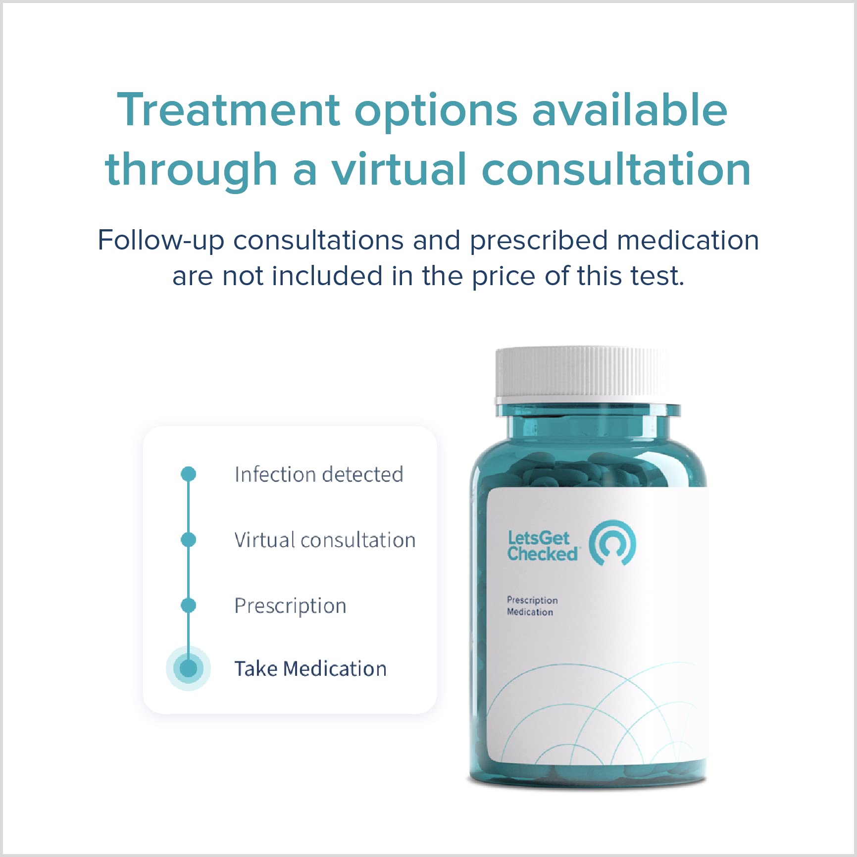 at-Home Vaginitis Test for Bacterial Vaginosis (BV), Candida Vaginitis (CV), Trichomonas Vaginitis LetsGetChecked