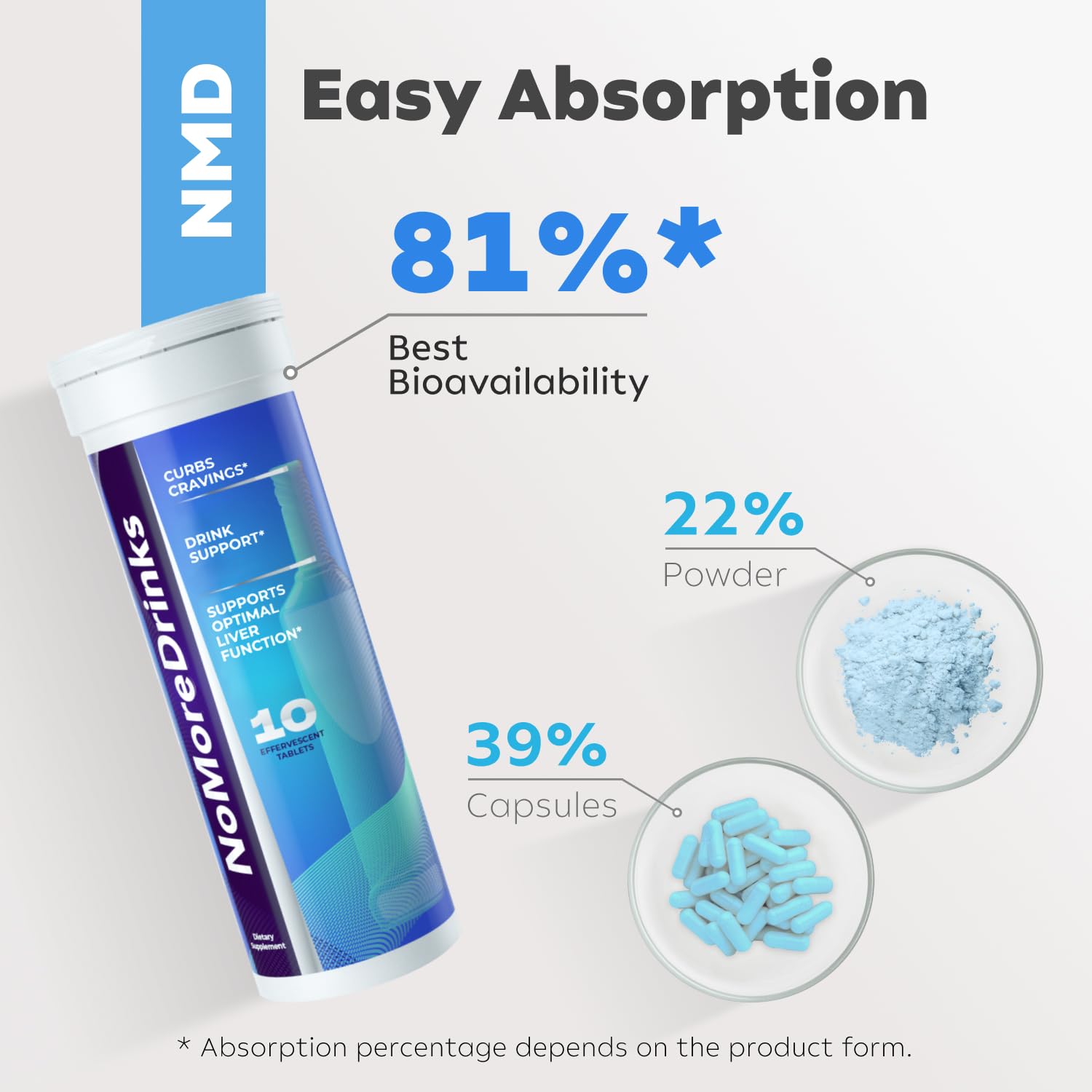 NoMoreDrinks Alcohol Cravings Reducer - Stop Drinking Alcohol Supplements & Liver Erectogen