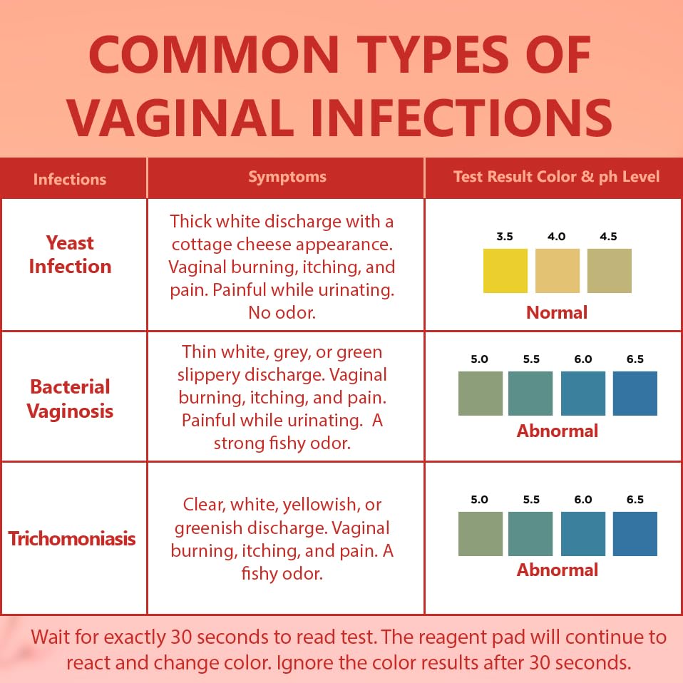 Pelvana Vaginal pH Balance Test Strips for Women 50 Strips - Vaginal pH Test Strips Pelvana