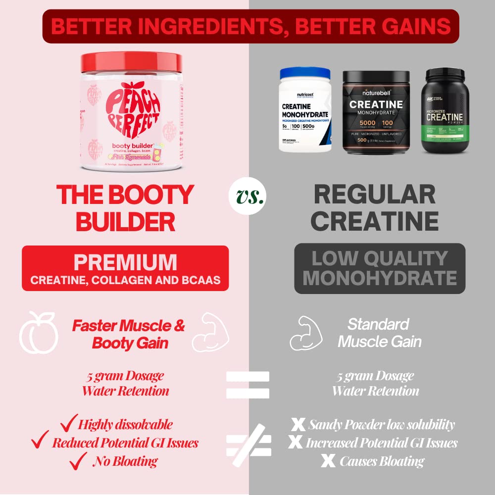 Peach Perfect Creatine for Women Booty Gain, Muscle Builder, Energy Boost, Pink Lemonade Goba Tea