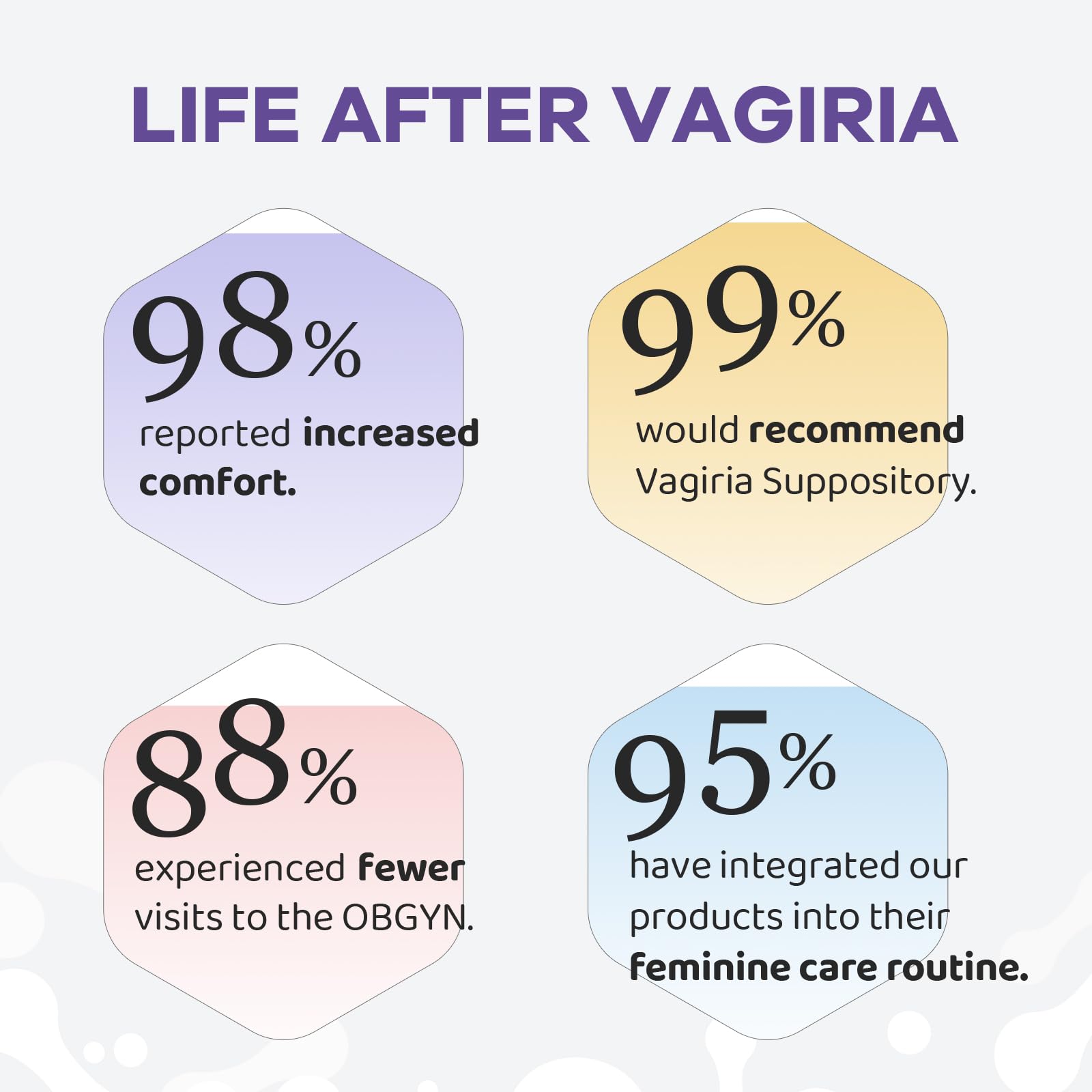 Vaginal Probiotic Suppositories, Prebiotic Infused with Hyaluronic Acid, Tea Tree, and Vitamin C&E Vagiria