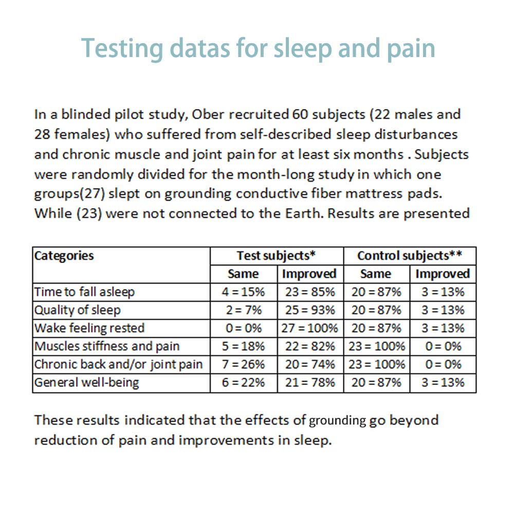 Grounding Pillowcase Silver Fiber Grounding Pillow Case 20 * 30in with Conductive Cord CHIAOCHUTTY