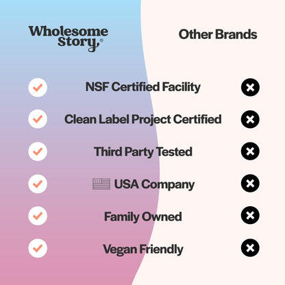 Wholesome Story Her Basic Baby Making Bundle: Premium Bioavailable Prenatal & Postnatal Vitamins