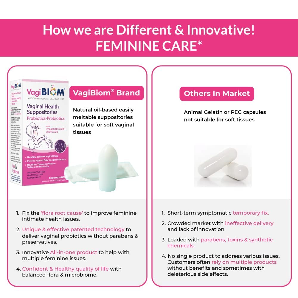 Biom Vaginal Probiotic Suppository: Natural Vaginal pH and Odor Control Regimen; Balance Biom Probiotics