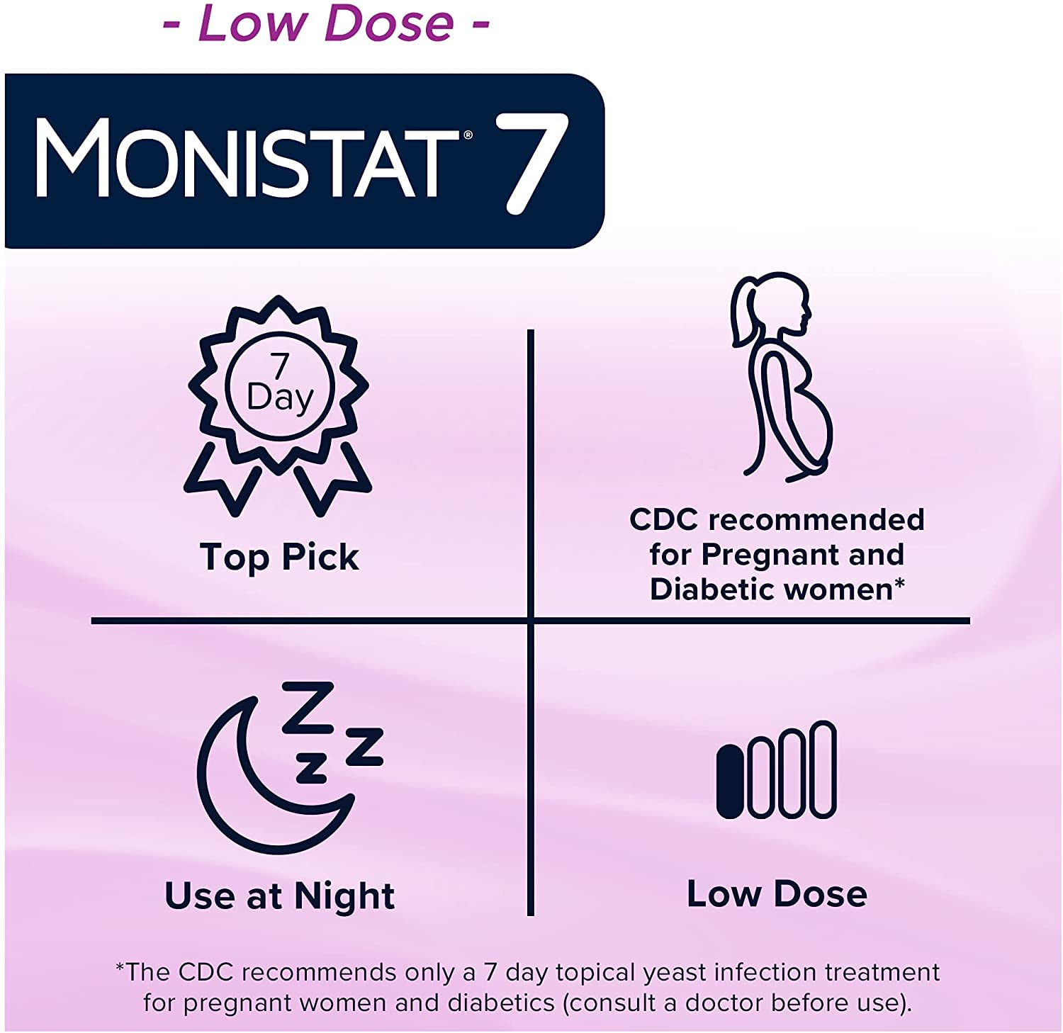 MONISTAT 7-Dose Infection Treatment, 7 Disposable Applicators & 1 Cream Tube (Pack of 1) Monistat