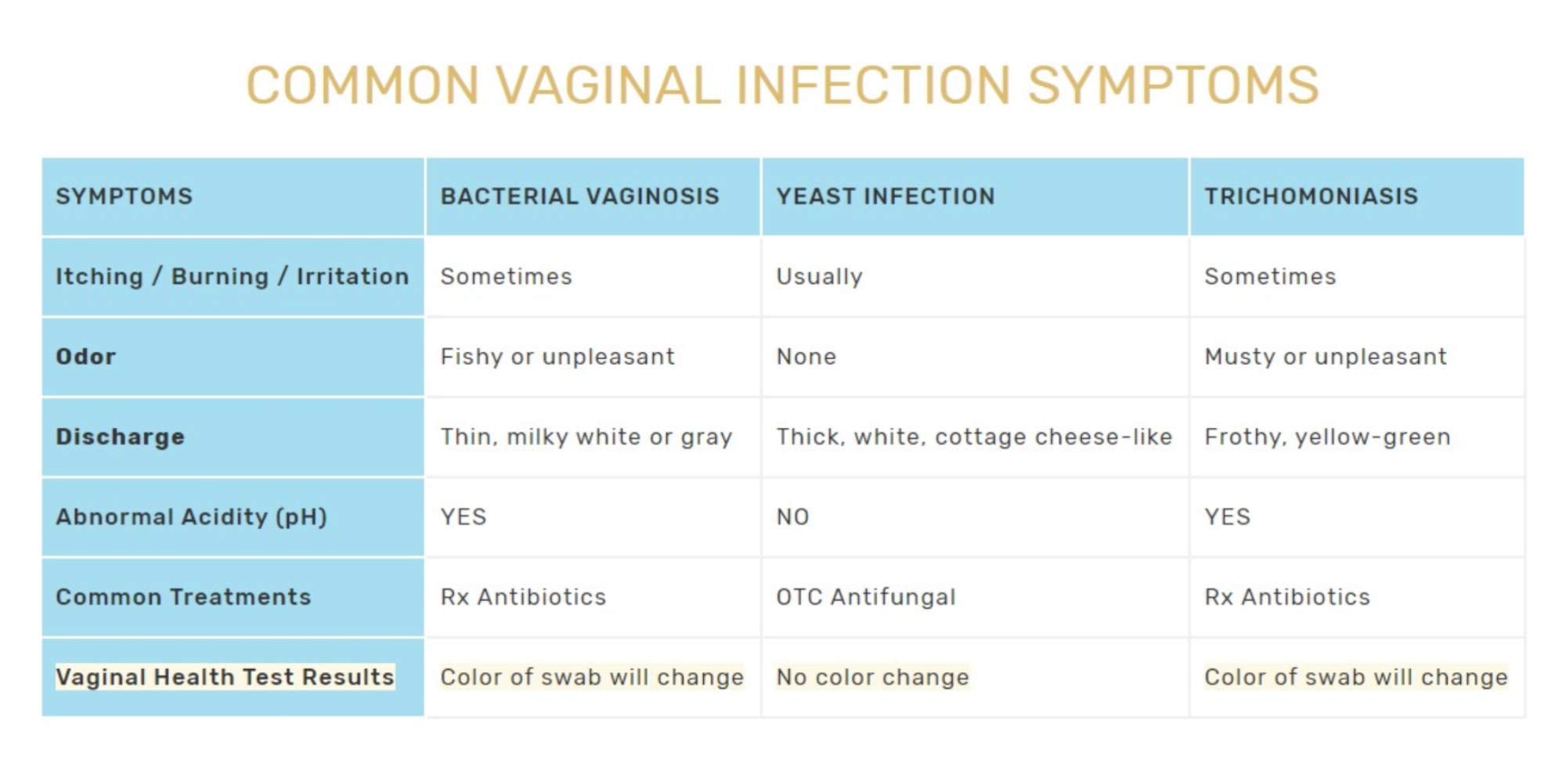 FloriSense Vaginal Health pH Test Kit - OTC Vaginal Acidity Test - Bacterial Vaginosis and Yeast Infections - 2 Swabs, Detect Feminine Imbalance - Before You Treat, Easy to Read Results in Seconds FloriSense
