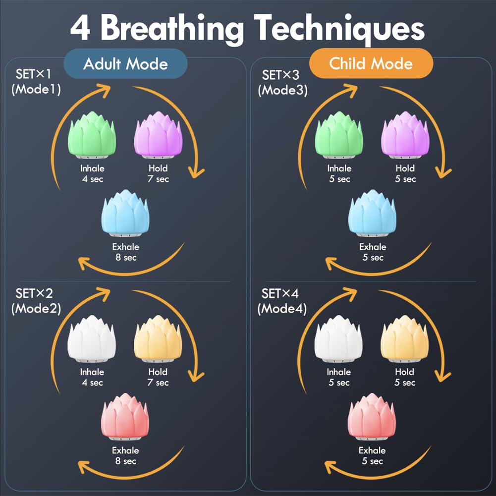 Meditation Gifts 'Breathing Lotus', NDLT Mindfulness Gifts Guided Breathing Trainer 2 Breathing NDLT