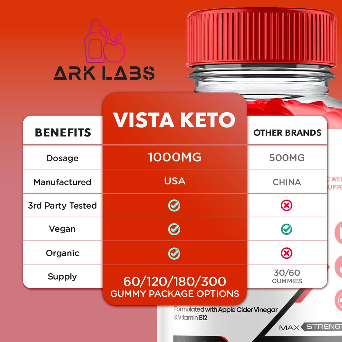 Vista Keto ACV Gummies, Vista Keto ACV Gummies Advanced Weight Loss 1000MG