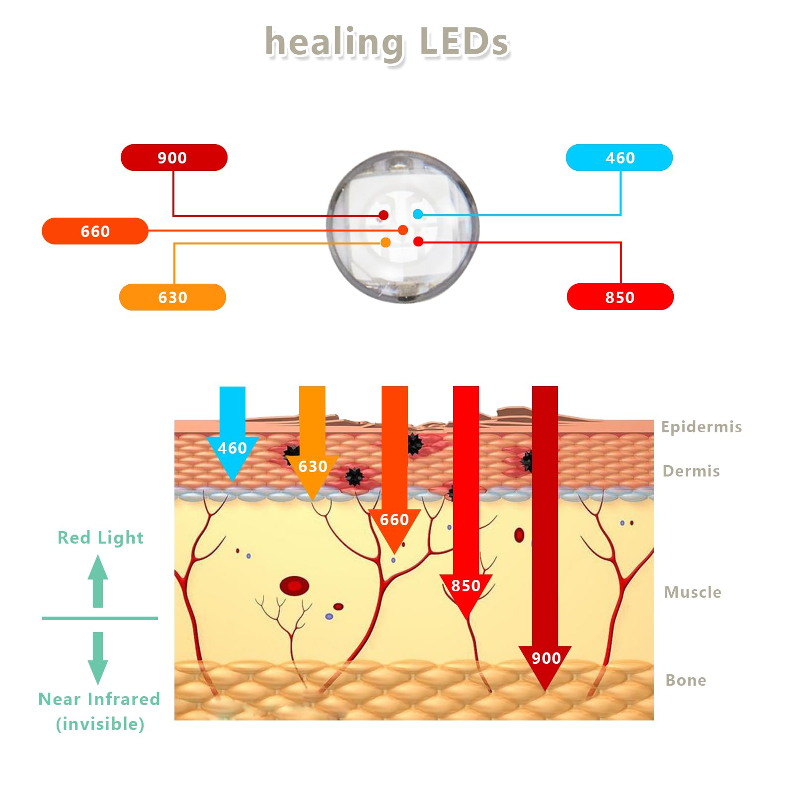 Red Light Therapy Device, Wearable Light Therapy Lamp for Pain Relief for Knee Muscle Feet Hands Origintek