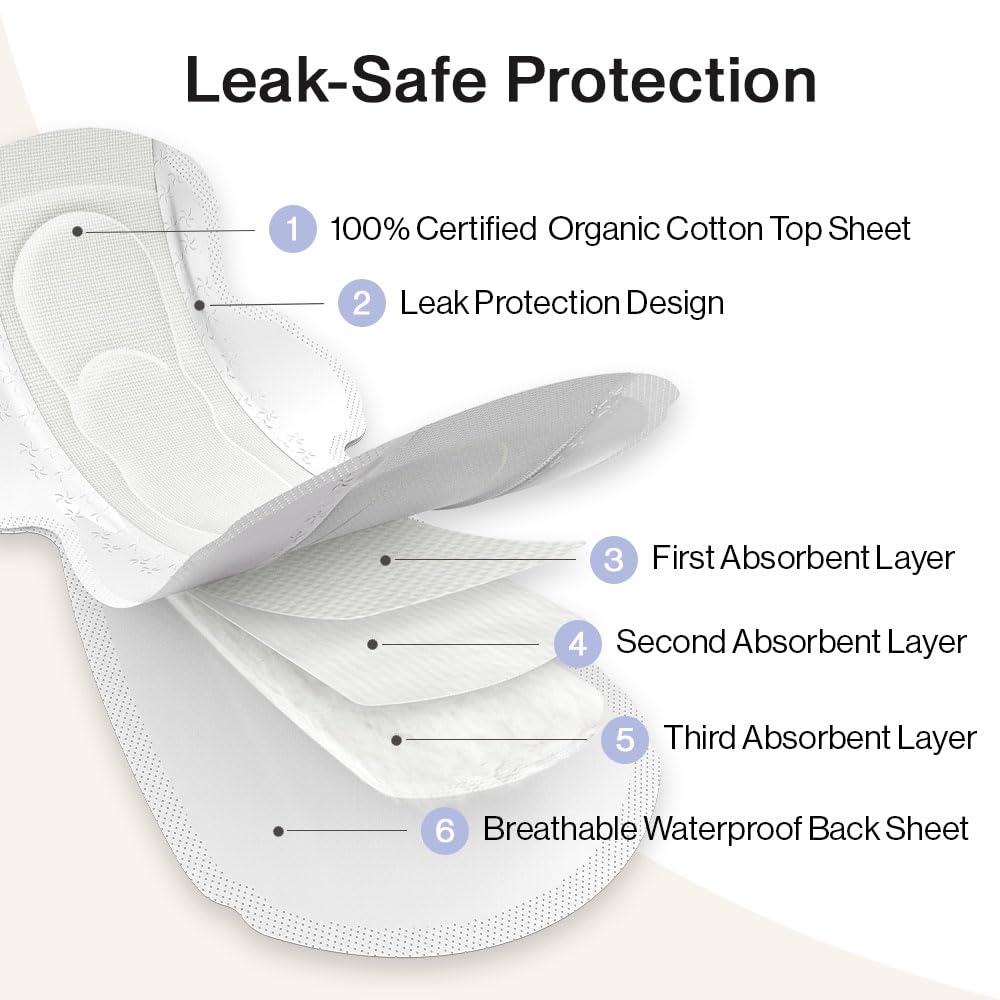 SANDIS Feminine Pad for Women - Regular 28 Count 100% Organic Cotton Ultra Thin with Wings SANDIS