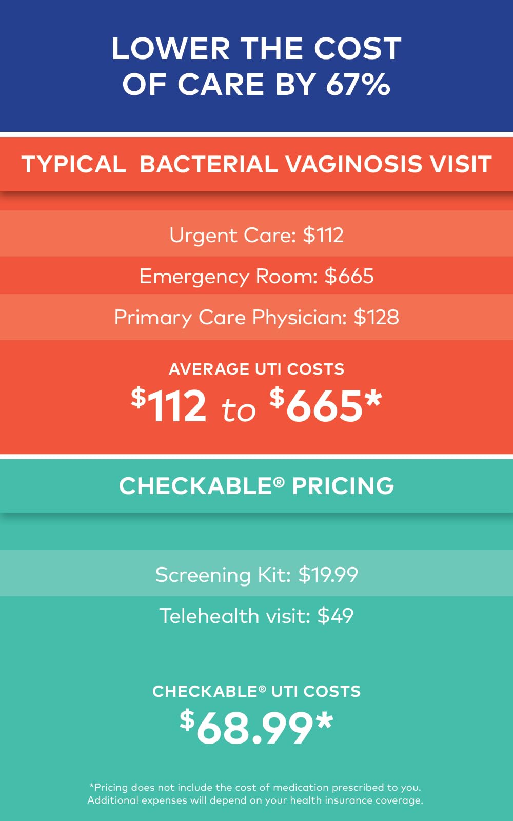 Checkable® Vaginal pH Screening Strips, Quick Results, Vaginal pH Balance Screening Strip Checkable Medical