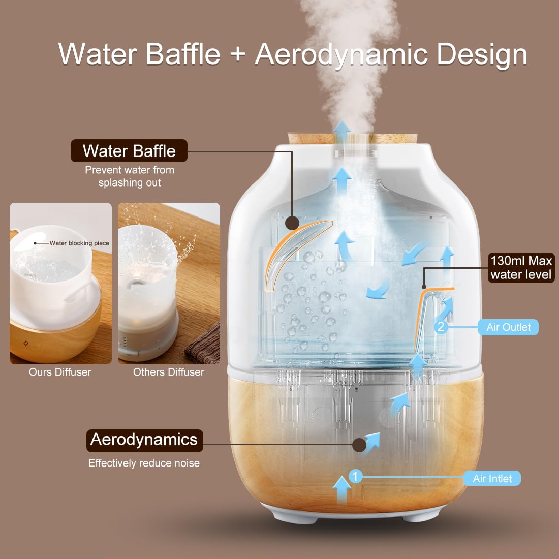 Ceramic Essential Oil Diffusers for Home, Premium Stone Diffusers for Essential Oils Large Room ERONGDIAN