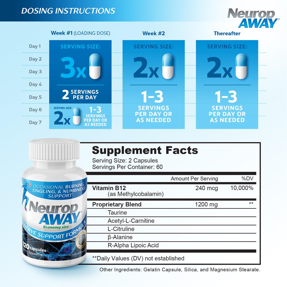 NeuropAWAY Nerve Support Formula, a Patented, Clinically Proven Formula to Strengthen Nerve Health NeuropAWAY