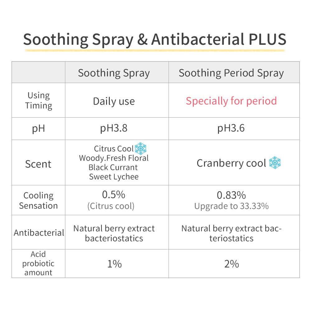 HH Herb&Health Feminine Deodorant Spray - Natural Essential Oil Intimate Soothing Mist - Spray PLUS HH Herb & Health