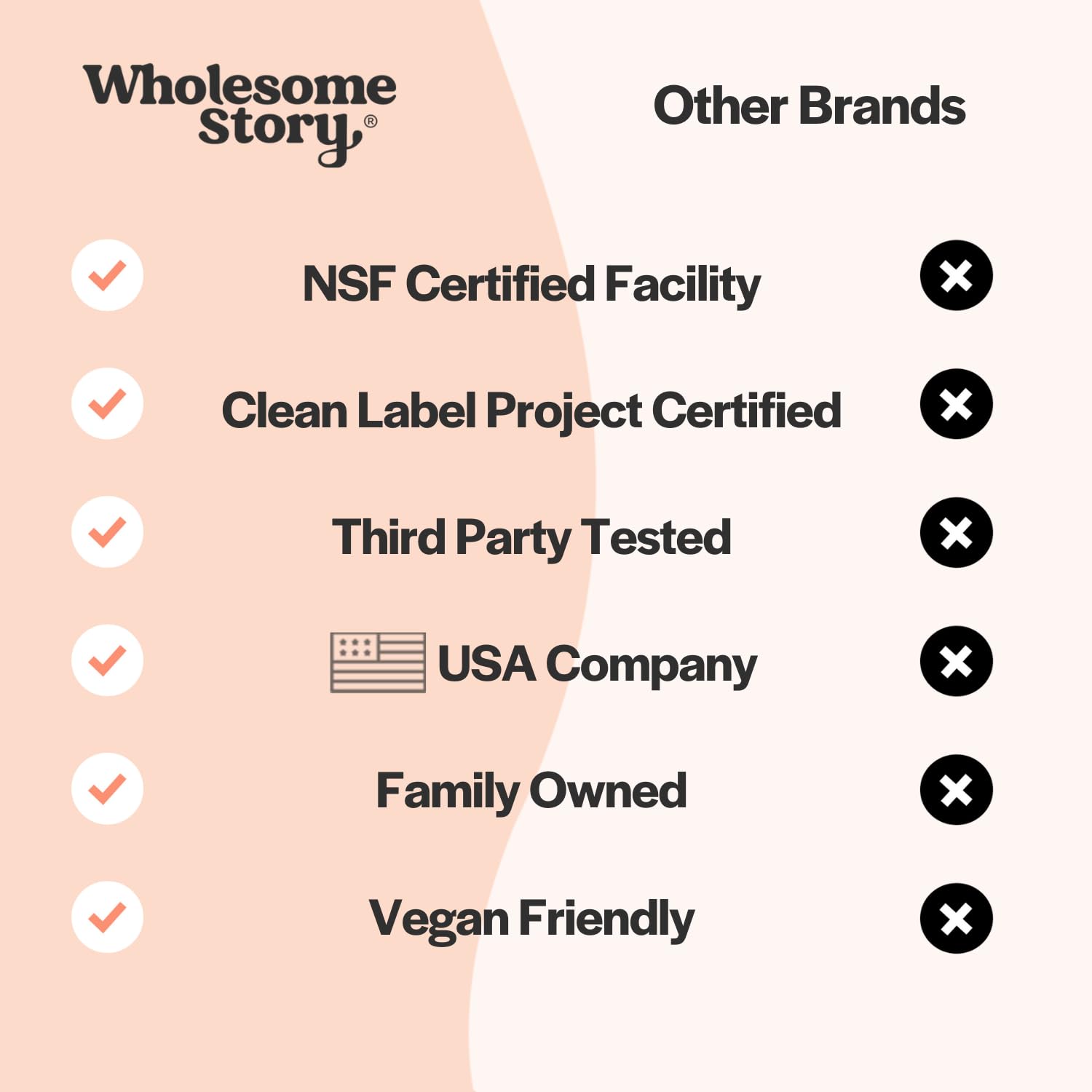 Myo-Inositol & D-Chiro Inositol Blend Capsule | 30-Day Supply | Most Beneficial 40:1 Ratio Wholesome Story