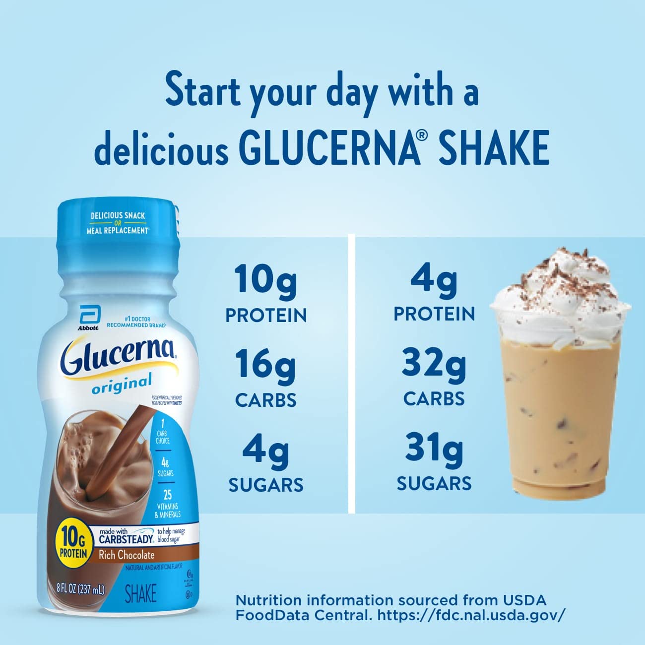 Glucerna, Diabetes Nutritional Shake, to Help Manage Blood Sugar, 8 Fl Glucerna