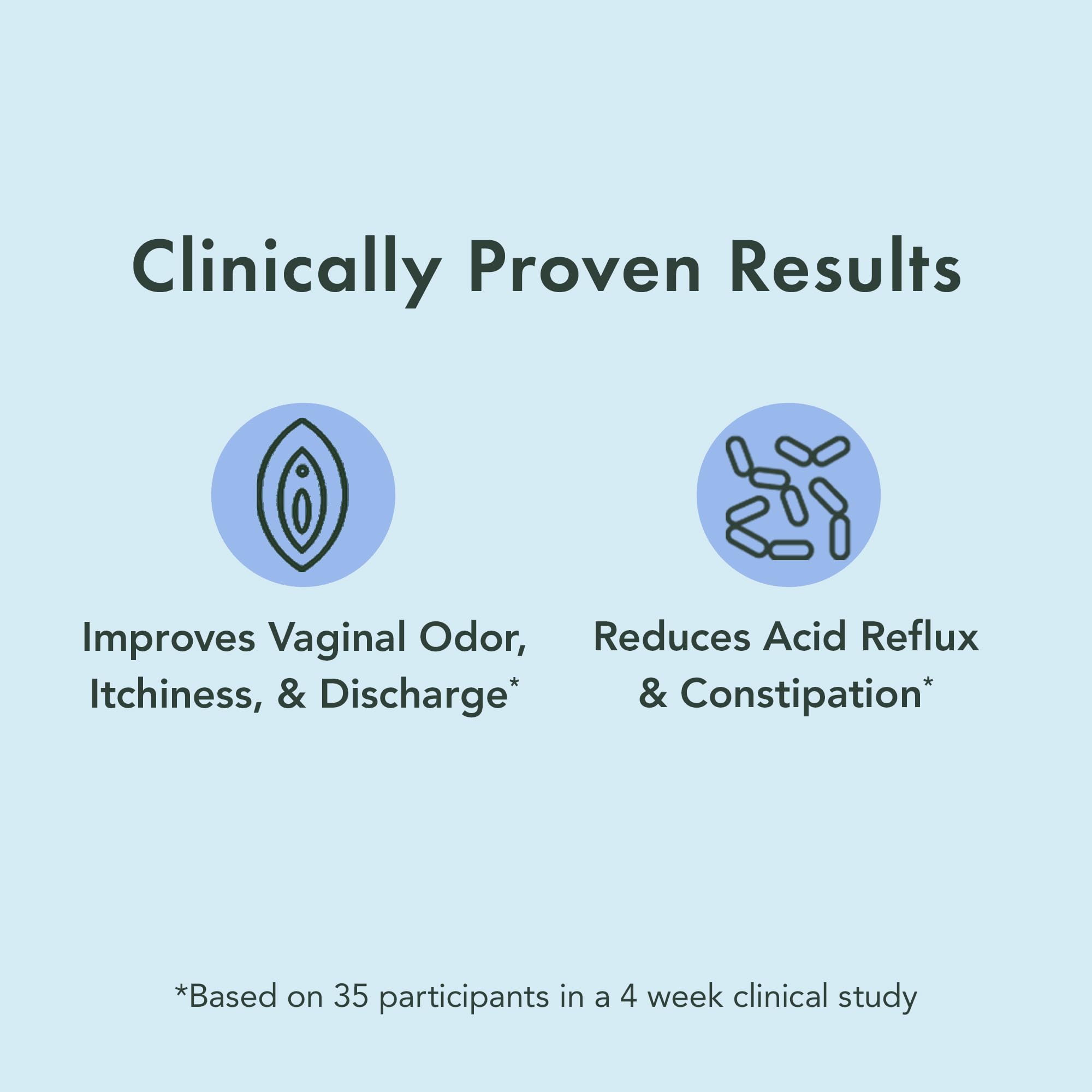 Rael Bundle - Probiotics Supplements for Women, Digestive Enzymes, Urinary Tract Health Rael