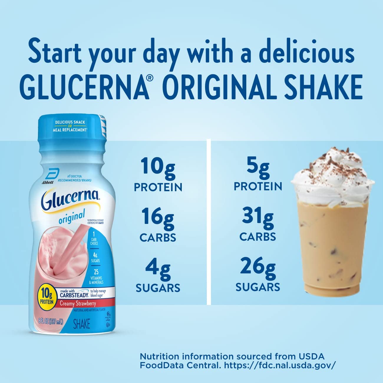 Glucerna Nutritional Shake, Diabetic Drink to Support Blood Sugar Manage Glucerna