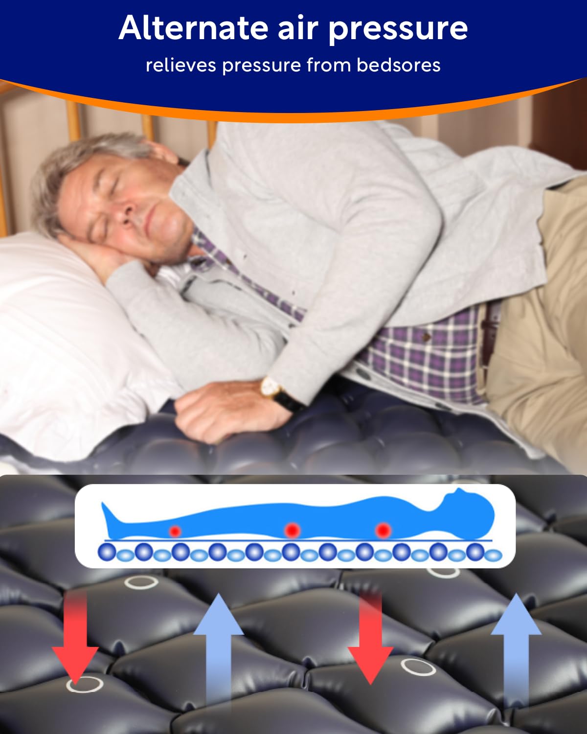 VOCIC Alternating Air Pressure Mattress Pad-with Micro Air Holes & Sleep Mode-Bed Sore