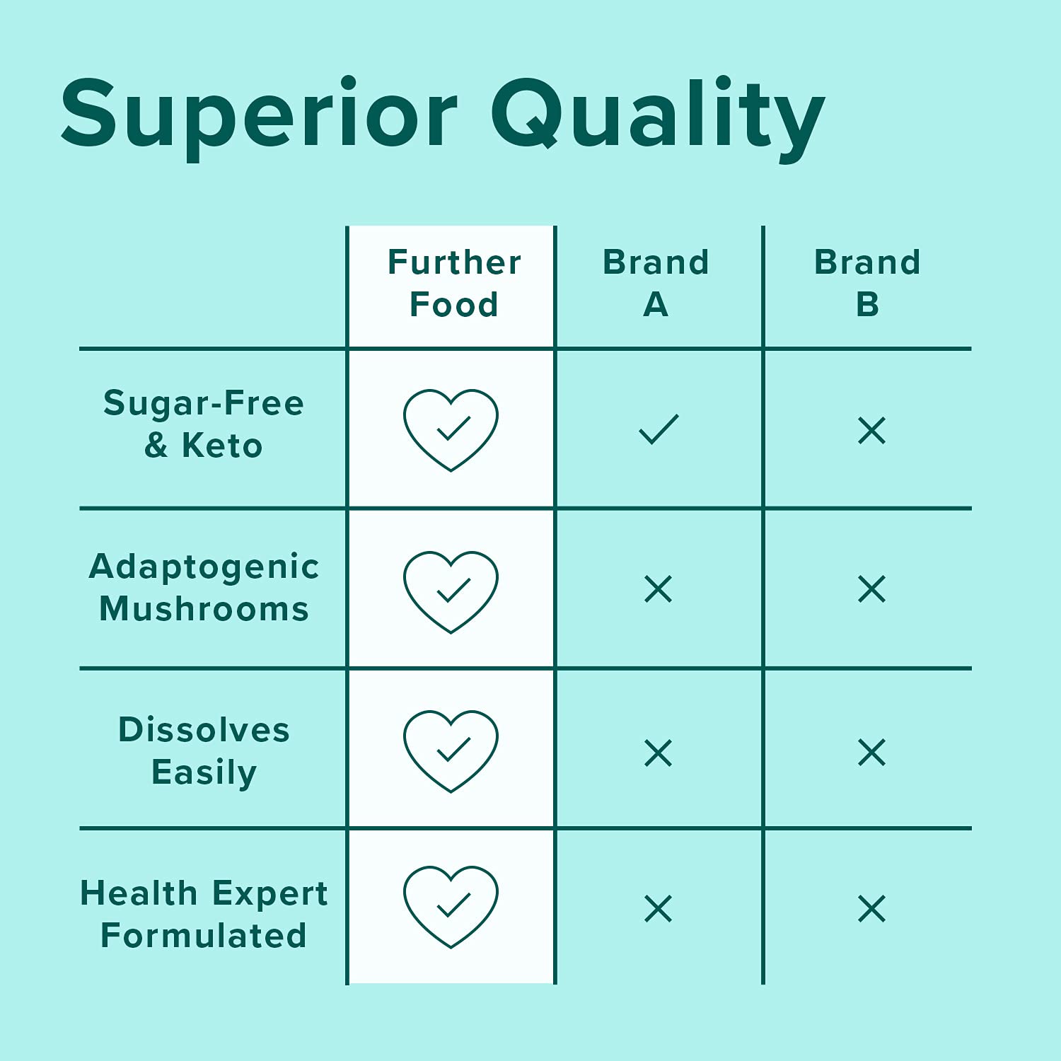 Further Food Collagen Peptides Powder Vanilla Flavored Keto Grass-Fed Collagen Type Further Food