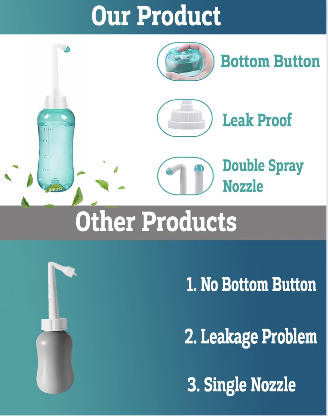 Peri Bottle , Squeeze-Free Portable Bidet for Postpartum Essentials, Peri Bottles for Feminine Hygiene TICALBAK