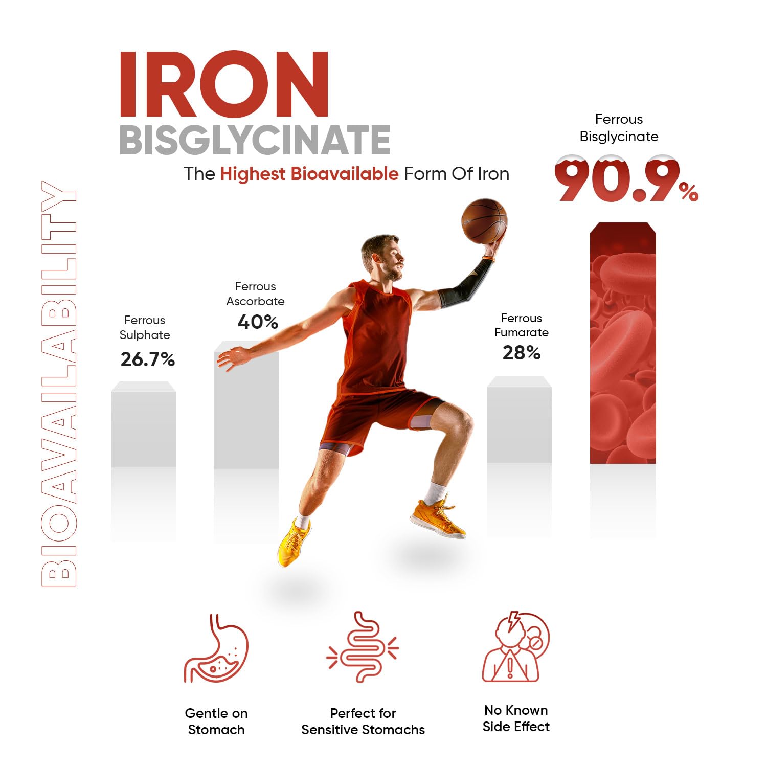 Gentle Iron Tablets High Strength 28mg - 400 Tablets (6+ Months Supply) - Vegan Iron WeightWorld