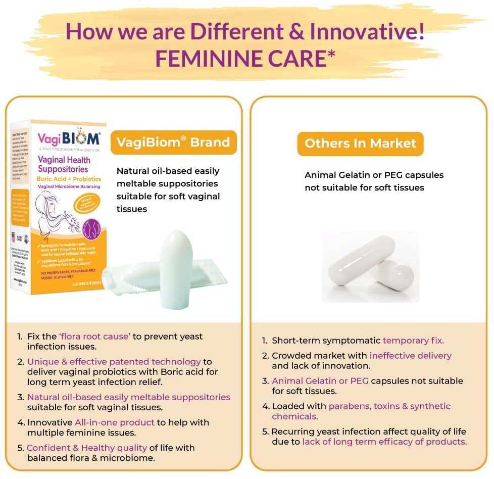 Biom Probiotics Prebiotics Boric acid Suppositories . Feminine Health Probiotic for Infections Biom Probiotics