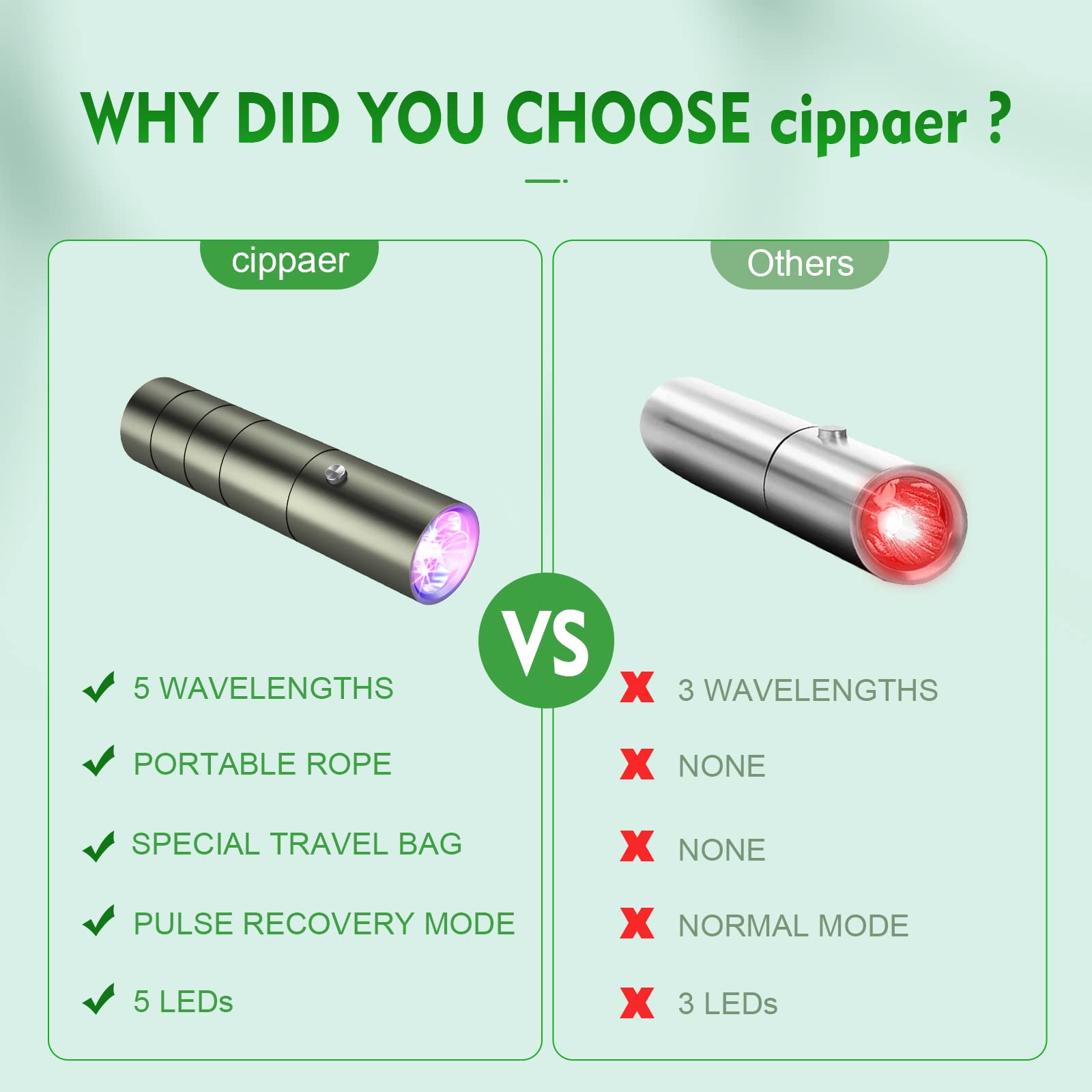 Red Light Therapy Device- Upgraded 5 in 1Red Infrared Light Machine for Body Joints & Muscles Pain Relief cippaer