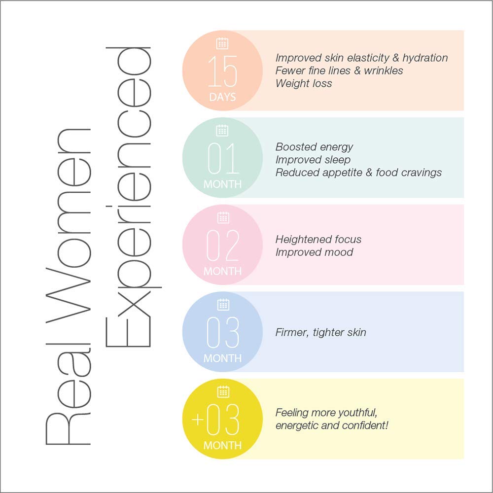 Serovital The Rejuvenators Bundle Advanced + Daily RetinAll Skincare Bundle Serovital