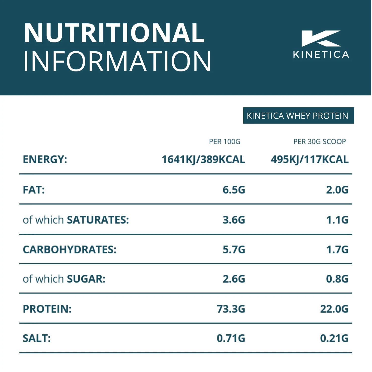 Kinetica Premium Whey Protein Powder | Grass Fed | Chocolate | 4.5kg | 150 Servings