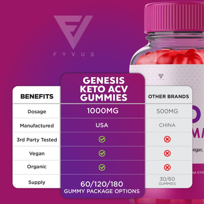 (2 Pack) Genesis Keto ACV Gummies, Genesis Keto Diet Supplement - Genesis Keto Gummies